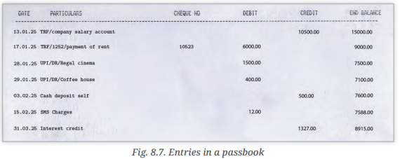 Banks And The Magic Of Financet Class 7 Question Answer SST Part 2 Chapter 8 2