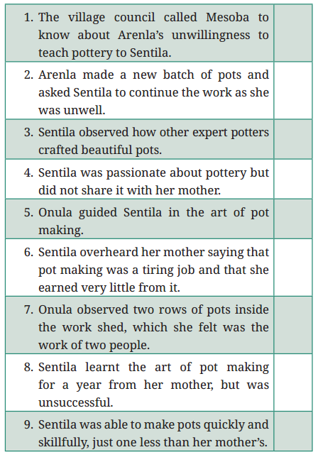 Class 9 English Kaveri Chapter 2 Question Answer The Pot Maker 1