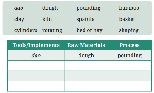 Class 9 English Kaveri Chapter 2 Question Answer The Pot Maker 2