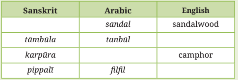 Empires And Kingdoms 6th To 10th Centuries Class 7 Question Answer SST Part 2 Chapter 3 6