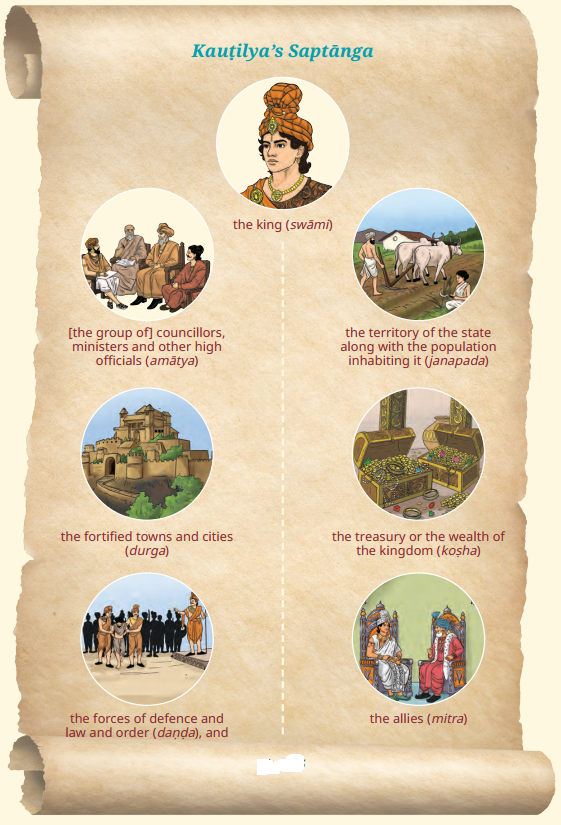 The Rise Of Empires Class 7 Question Answer SST Chapter 5 1