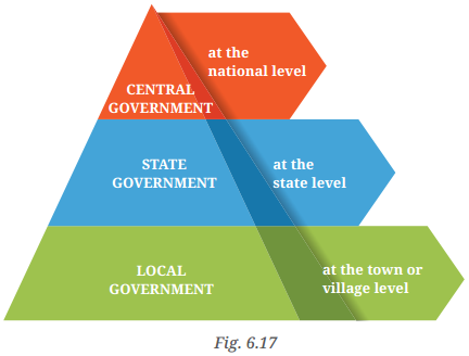 The State, The Government, And You Class 7 Extra Questions And Answers SST Part 2 Chapter 6 1