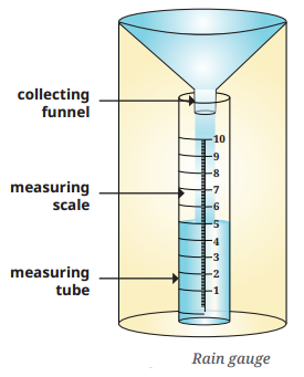 Understanding The Weather Class 7 Question Answer Social Science SST Chapter 2 1